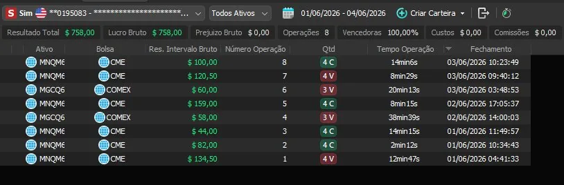 Tabela de operações 01/06–04/06