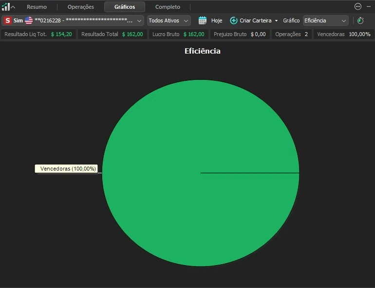 Gráfico de eficiência Funded — 17/06/2026